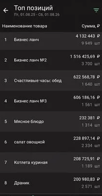 Столовая в бц. 1.16 млн/мec
