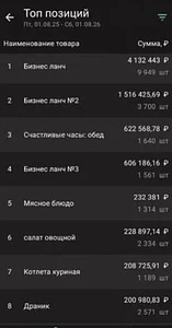 Столовая в бц. 1.16 млн/мec 0