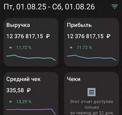 Столовая в бц. 1.16 млн/мec