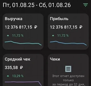 Столовая в бц. 1.16 млн/мec 1